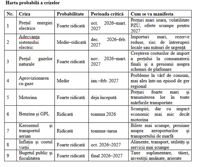 Analiză AEI: România nu va avea douăsprezece crize separate, ci o singură „policriză” cu 12 manifestări. Soluţiile AEI.